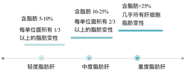 化疗 大量 补 硒(化疗期间补硒多少量)-硒宝网