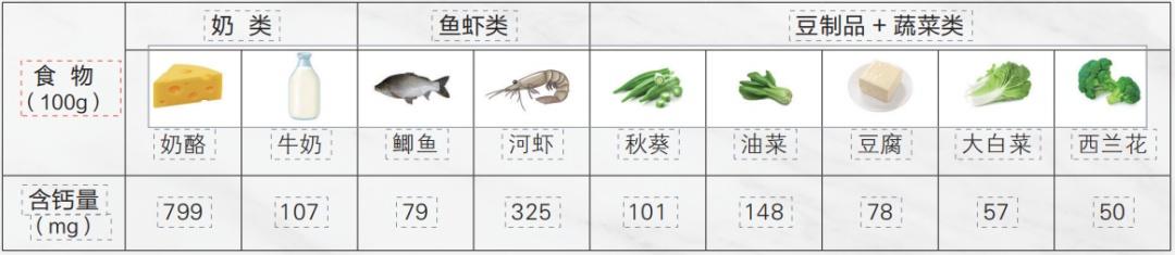 老年人严重缺钙如何快速补钙（老年缺钙吃什么药）-硒宝网