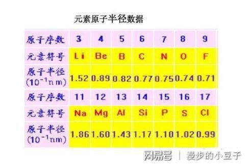 微量元素定义(微量定义元素有哪些)-硒宝网