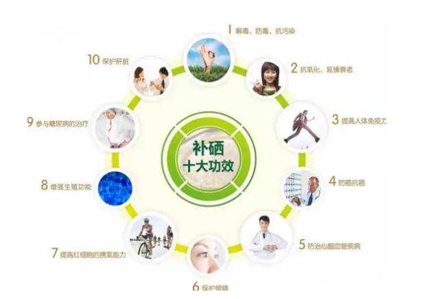 缺硒地区要怎样补硒(硒缺乏怎么补)-硒宝网