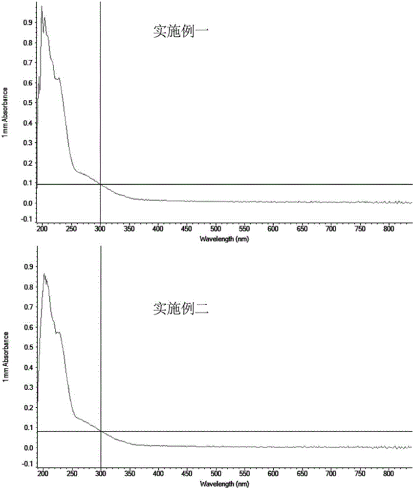 九硒多肽是补硒的吗(硒多肽的作用)-硒宝网
