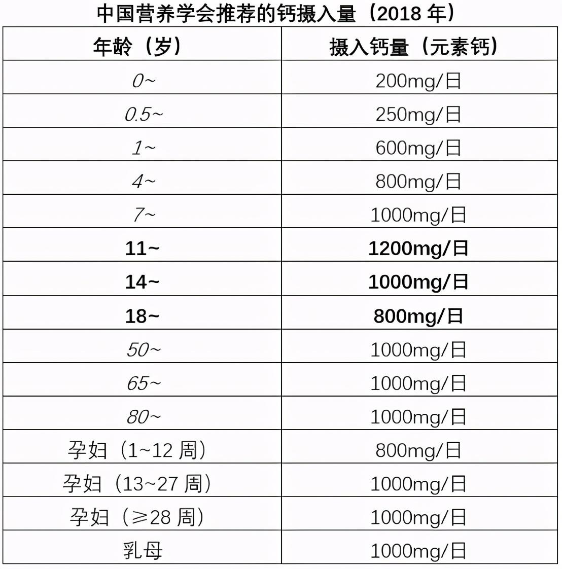 碳酸钙可以补钙吗(碳酸钙可以用来补钙吗)-硒宝网