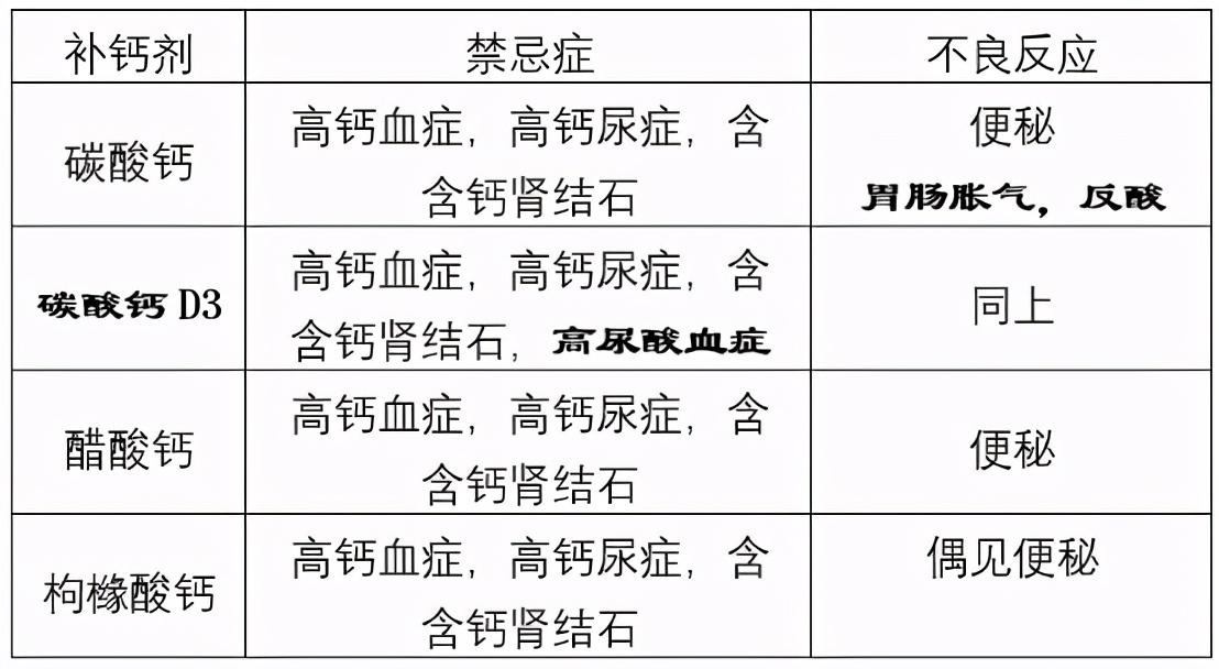 碳酸钙可以补钙吗(碳酸钙可以用来补钙吗)-硒宝网