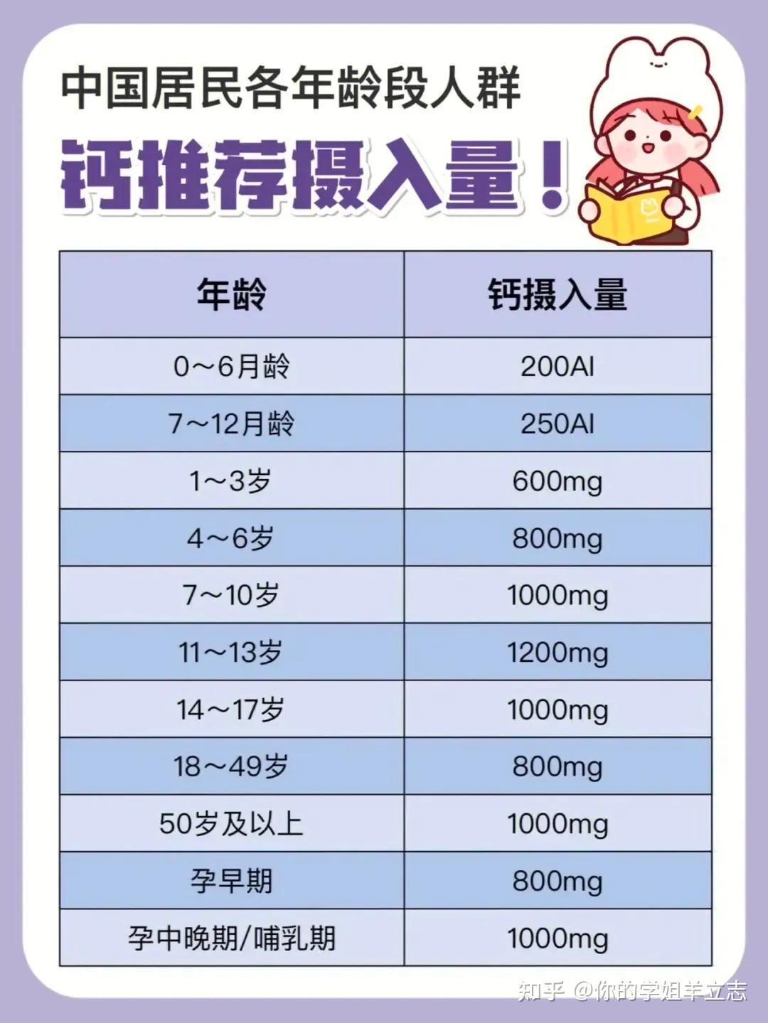 老年人怎么补钙吸收最好(老好人补钙什么好)-硒宝网