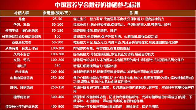 亚硒酸钠片是补硒吗（亚硒酸钠片是补硒吗）-硒宝网