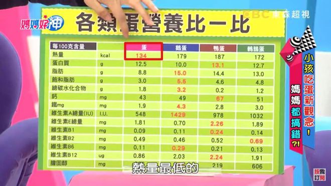 正大富硒鲜鸡补硒吗（富硒鸡的简介）-硒宝网