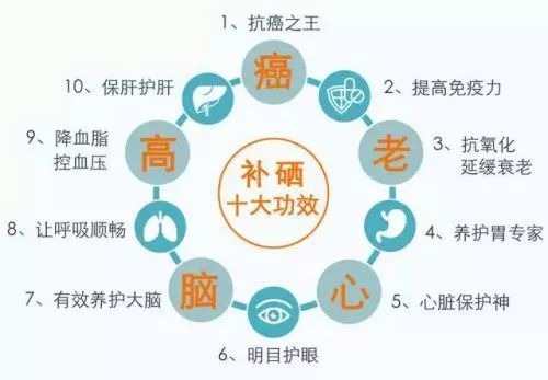 人体缺硒怎么样补硒（硒缺乏是什么?。?硒宝网