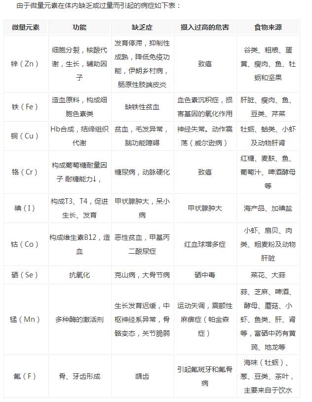 儿童 微量元素(微量元素儿童需要检查吗)-硒宝网