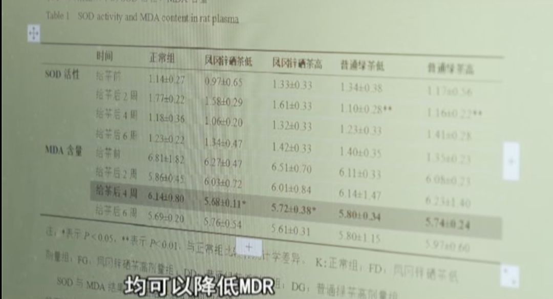 喝锌硒茶可以补硒吗(吃锌硒片能喝茶吗)-硒宝网