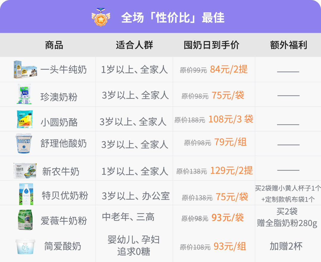 奶粉补钙好还是牛奶补钙好(补钙奶粉和牛奶哪个营养好)-硒宝网