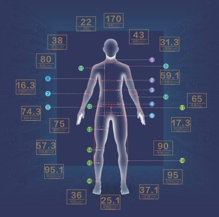 18种微量元素对人体作用（人体微量元素作用顺口溜）-硒宝网