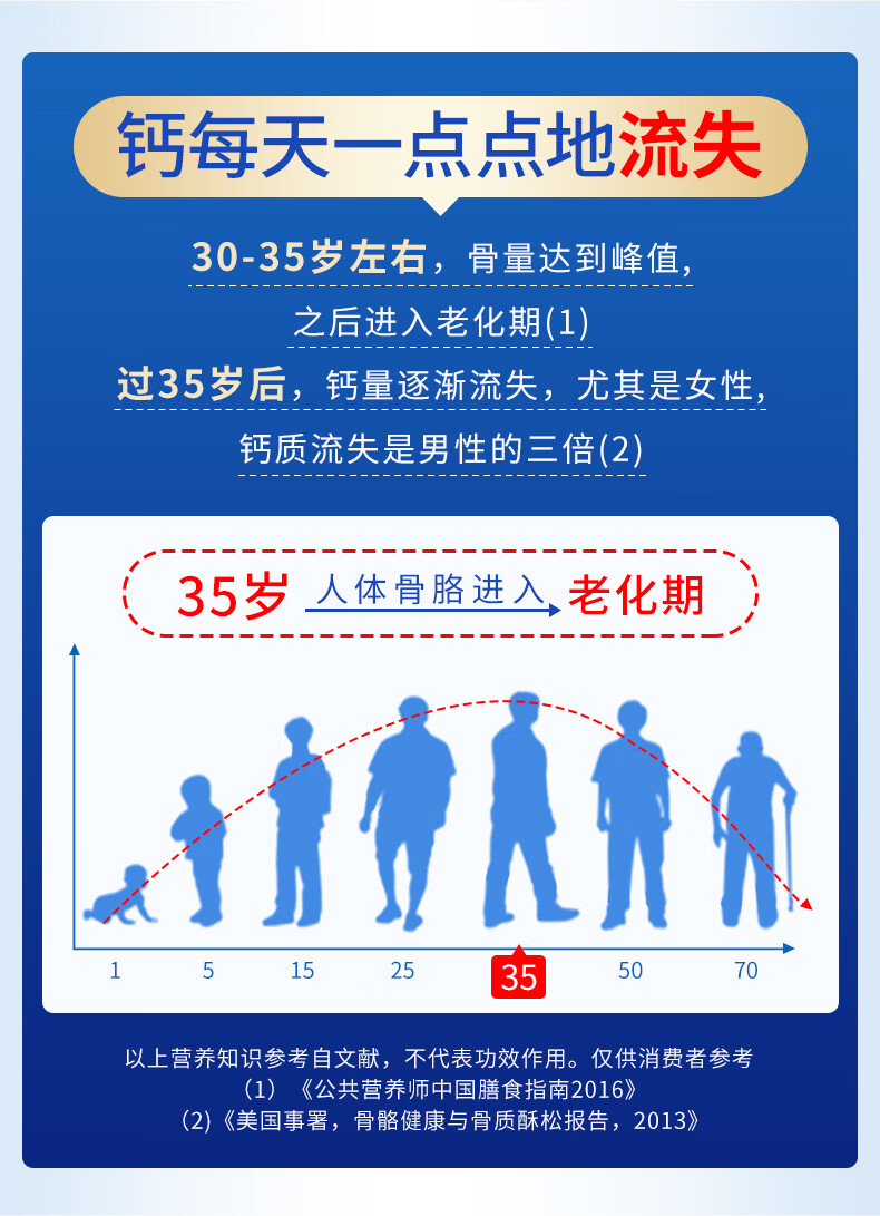 如何正确晒太阳补钙(晒太阳补钙需要晒多长时间)-硒宝网