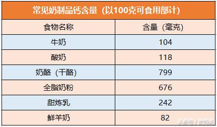 宝宝补钙食物(食物补钙宝宝能吸收吗)-硒宝网
