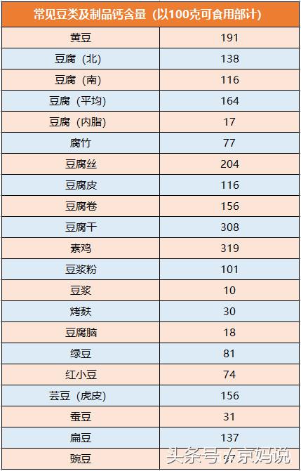 宝宝补钙食物(食物补钙宝宝能吸收吗)-硒宝网