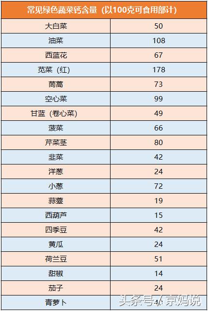 宝宝补钙食物(食物补钙宝宝能吸收吗)-硒宝网