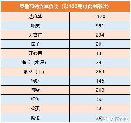 宝宝补钙食物(食物补钙宝宝能吸收吗)-硒宝网