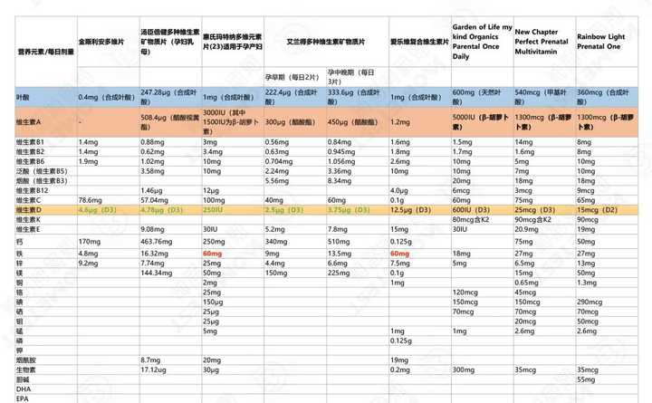 男士备孕补硒补多少（补男士备孕硒片有用吗）-硒宝网