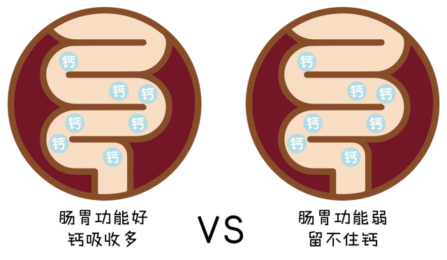 补钙不补硒等于白补（补硒的钙片）-硒宝网
