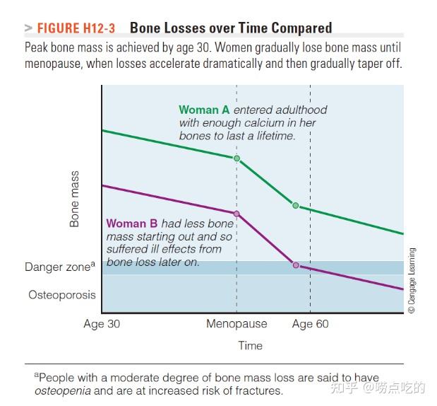 老人如何补钙(补钙老人吃什么)-硒宝网