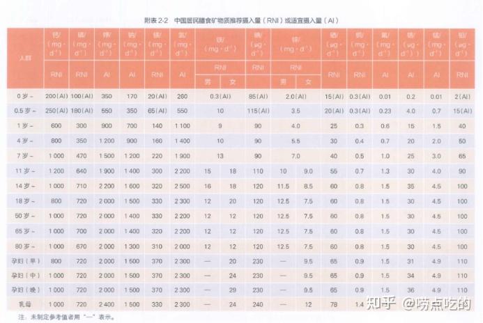 老人如何补钙(补钙老人吃什么)-硒宝网
