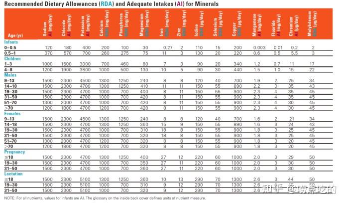 老人如何补钙(补钙老人吃什么)-硒宝网
