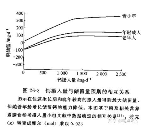 老人如何补钙(补钙老人吃什么)-硒宝网