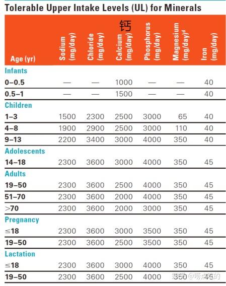 老人如何补钙(补钙老人吃什么)-硒宝网