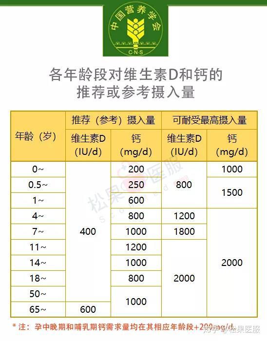 什么时间补钙效果最好（补钙最好时间）-硒宝网