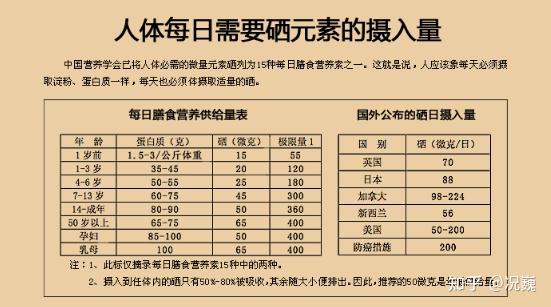 甲减补硒需要补多少(甲减病人为何要补充硒)-硒宝网