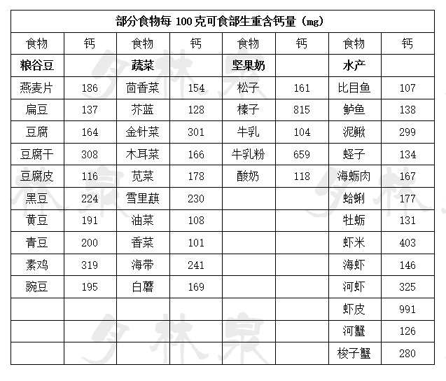补钙过多(补钙过多会使骨骼闭合吗)-硒宝网