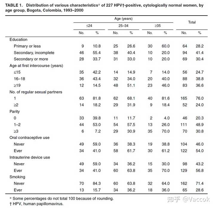 hpv补硒怎么选择（补充硒元素对hpv有用吗）-硒宝网