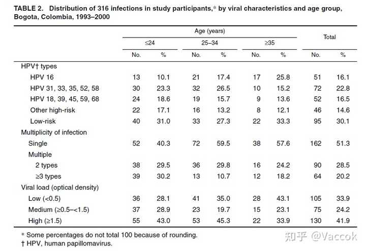 hpv补硒怎么选择（补充硒元素对hpv有用吗）-硒宝网