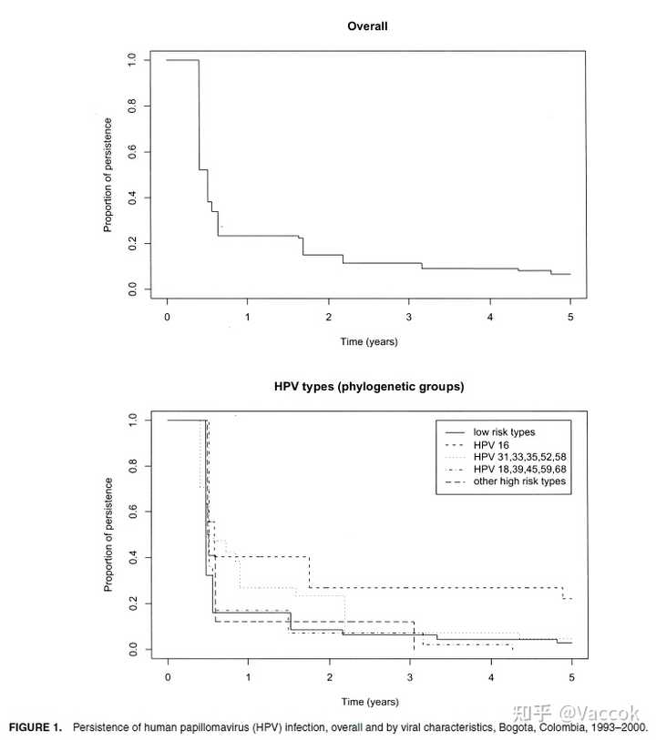 hpv补硒怎么选择（补充硒元素对hpv有用吗）-硒宝网