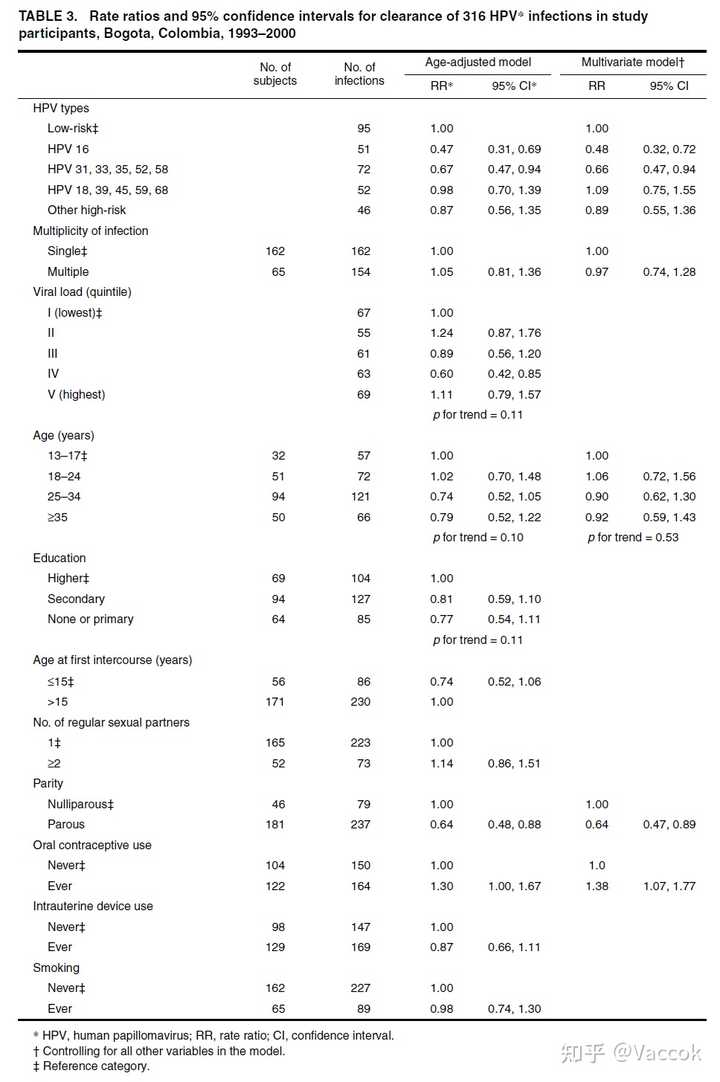 hpv补硒怎么选择（补充硒元素对hpv有用吗）-硒宝网