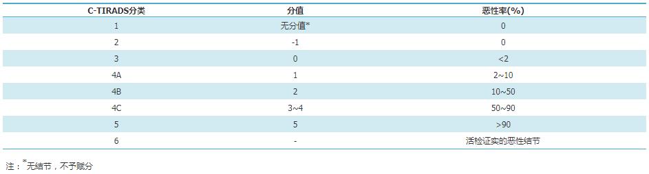 甲状腺结节补硒行吗(甲状腺结节可以补硒吗补硒元素)-硒宝网
