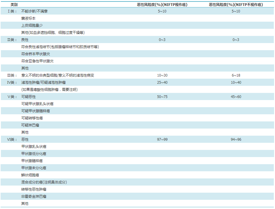 甲状腺结节补硒行吗(甲状腺结节可以补硒吗补硒元素)-硒宝网