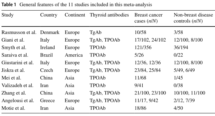 甲状腺抗体阳性补硒(抗体阳性补甲状腺硒片有用吗)-硒宝网