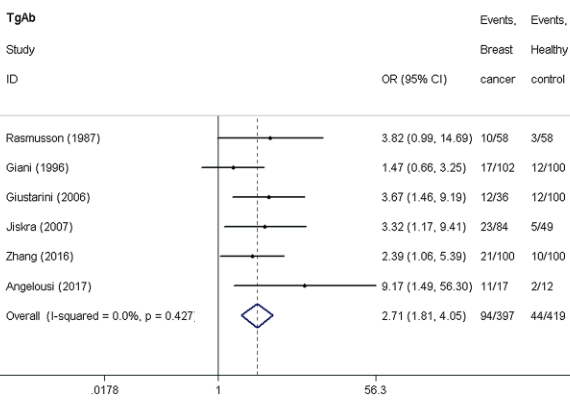 甲状腺抗体阳性补硒(抗体阳性补甲状腺硒片有用吗)-硒宝网