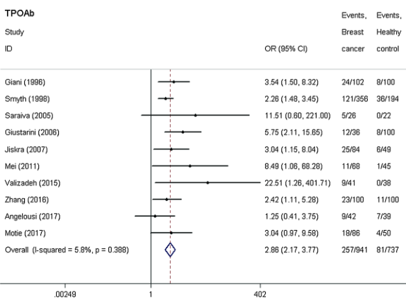 甲状腺抗体阳性补硒(抗体阳性补甲状腺硒片有用吗)-硒宝网