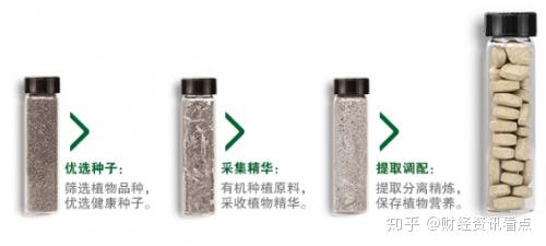 安利纽崔莱补硒产品（安利有没有补硒产品）-硒宝网