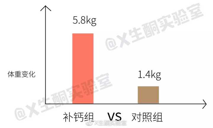 为什么要补钙（补钙要连续补多久）-硒宝网
