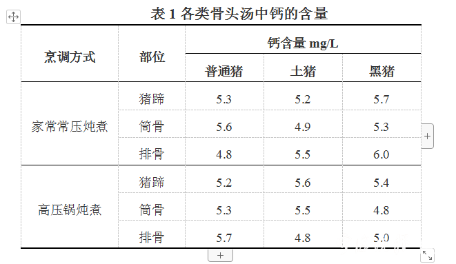 骨头汤补钙吗(骨头汤补钙效果好吗)-硒宝网