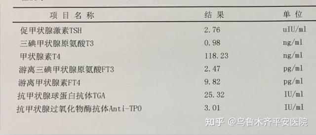 桥本甲状腺结节补硒(桥本甲状腺结节吃硒酵母)-硒宝网