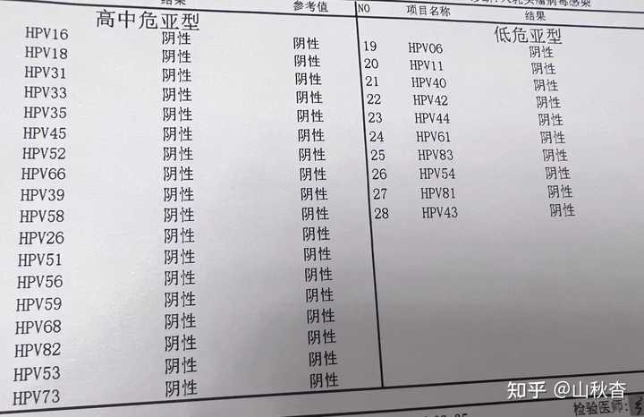 hpv感染补硒推荐(感染了hpv吃硒片有好处吗)-硒宝网