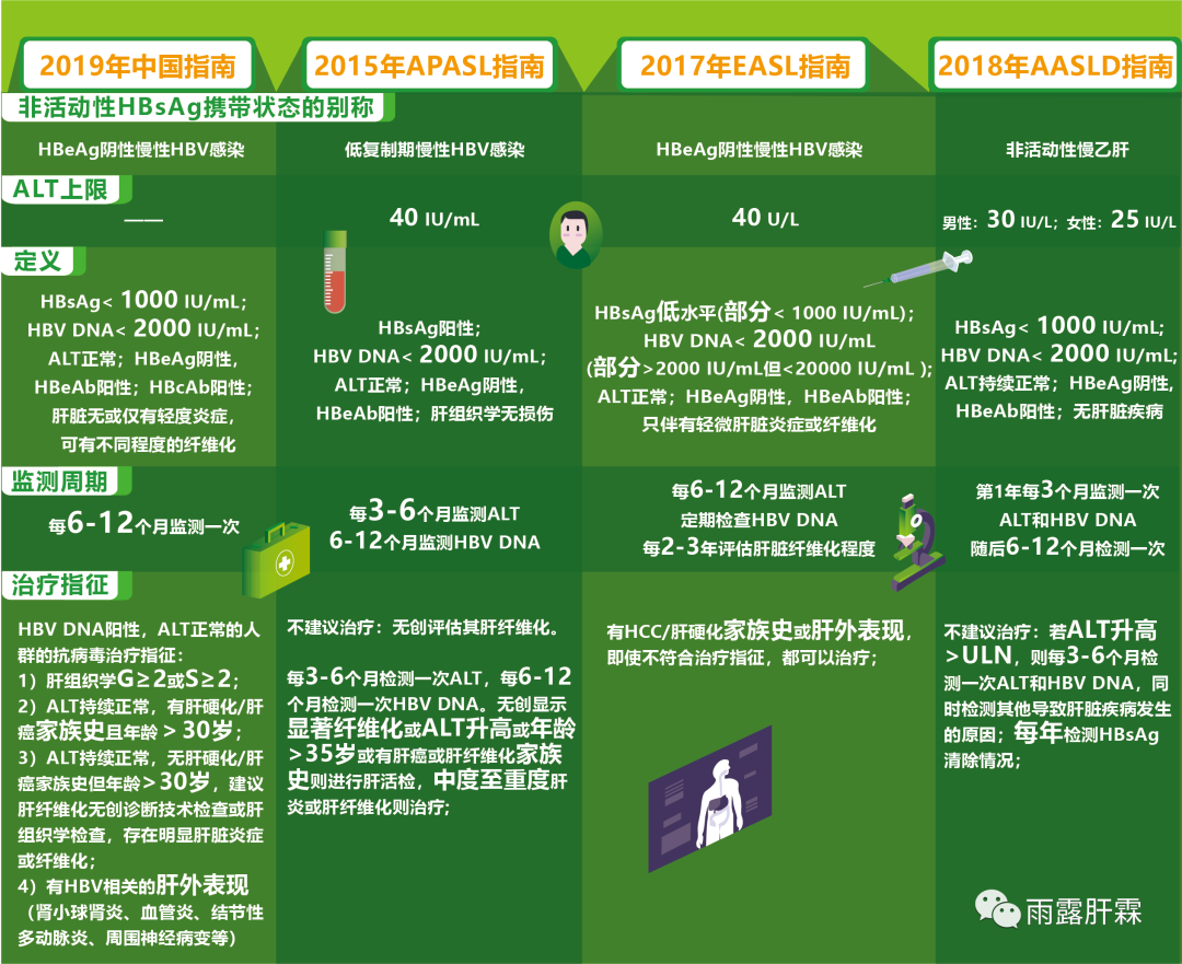 HPV感染补硒多久(感染hpv补硒有用吗)-硒宝网