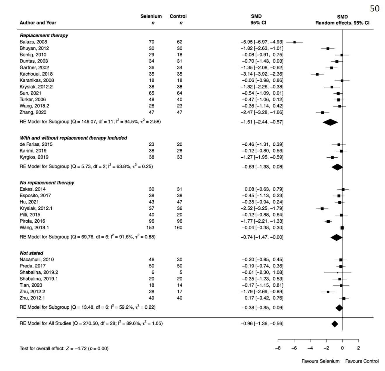 甲状腺结节过量补硒(甲状腺结节补充硒元素有用吗)-硒宝网