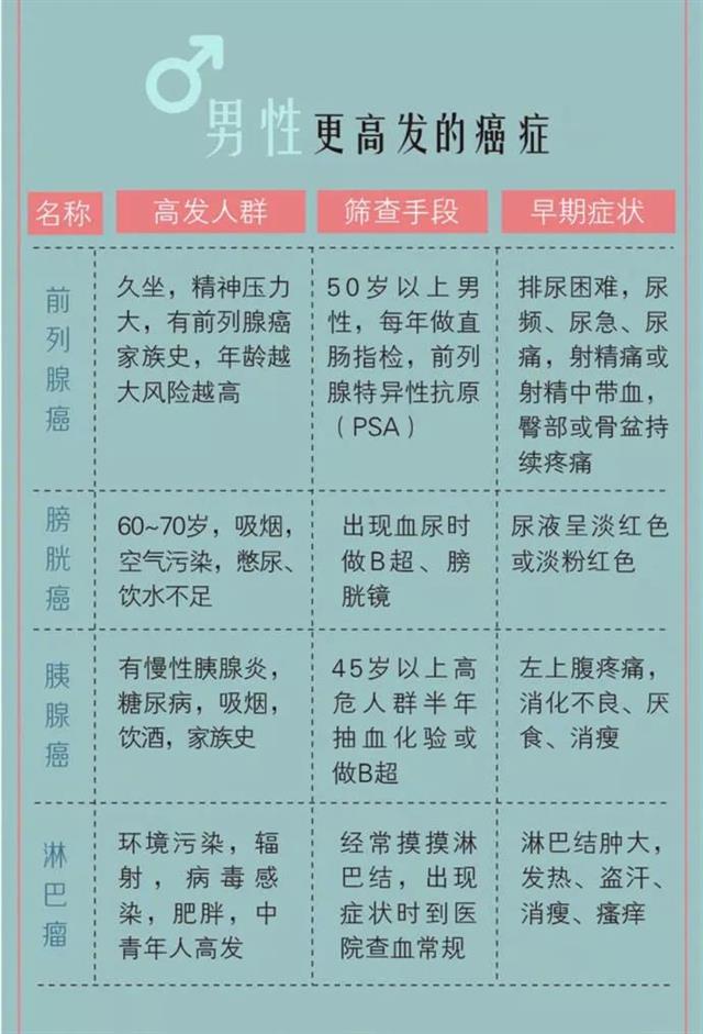 hpv补硒如何服用(服用补硒片后出汗)-硒宝网