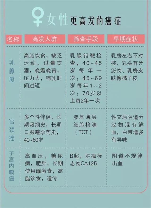 hpv补硒如何服用(服用补硒片后出汗)-硒宝网