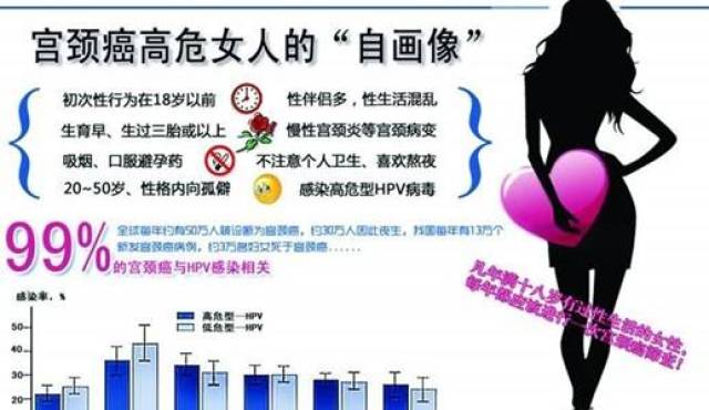 感染hpv补硒含量（感染hpv补硒有用吗）-硒宝网