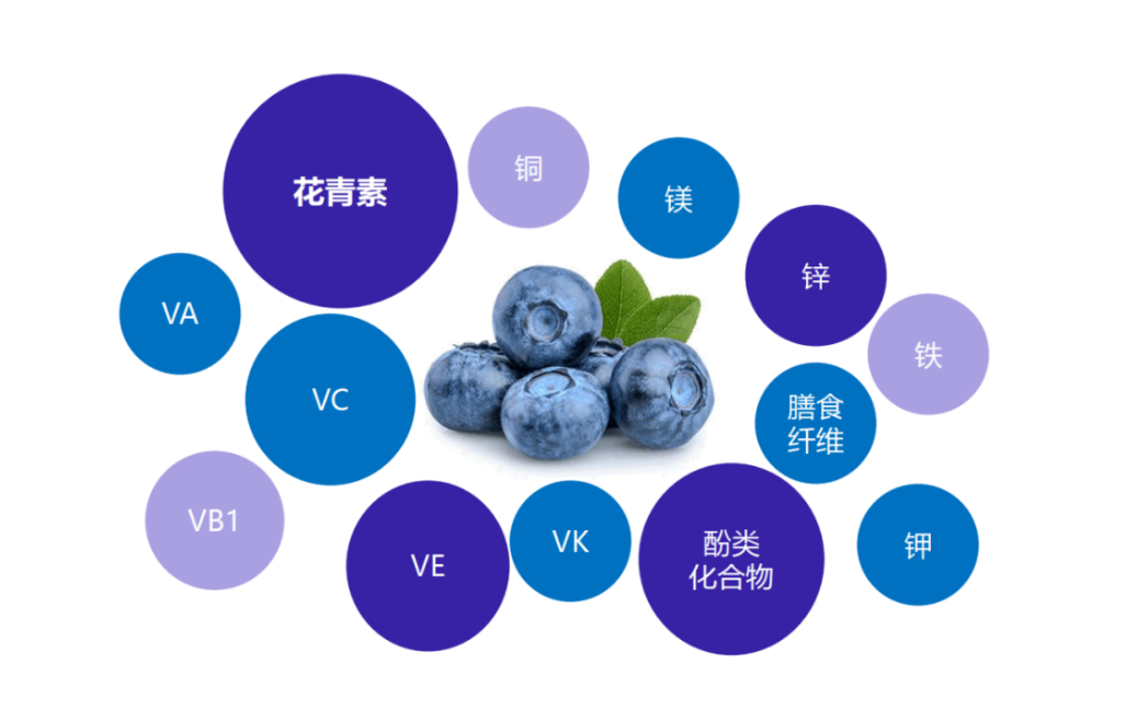 微量元素六项（微量元素项目）-硒宝网